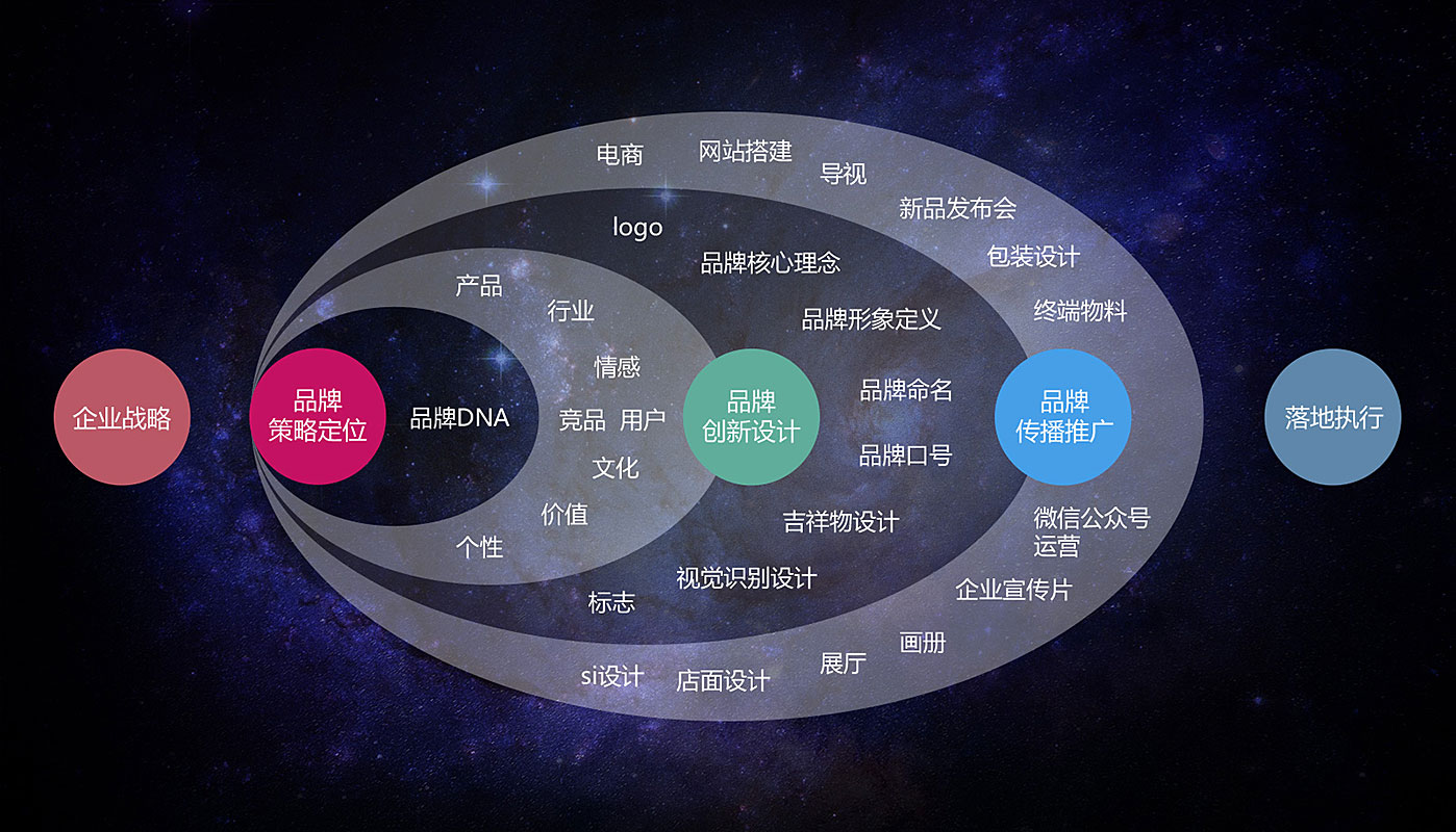 vi設(shè)計(jì)公司的專(zhuān)業(yè)