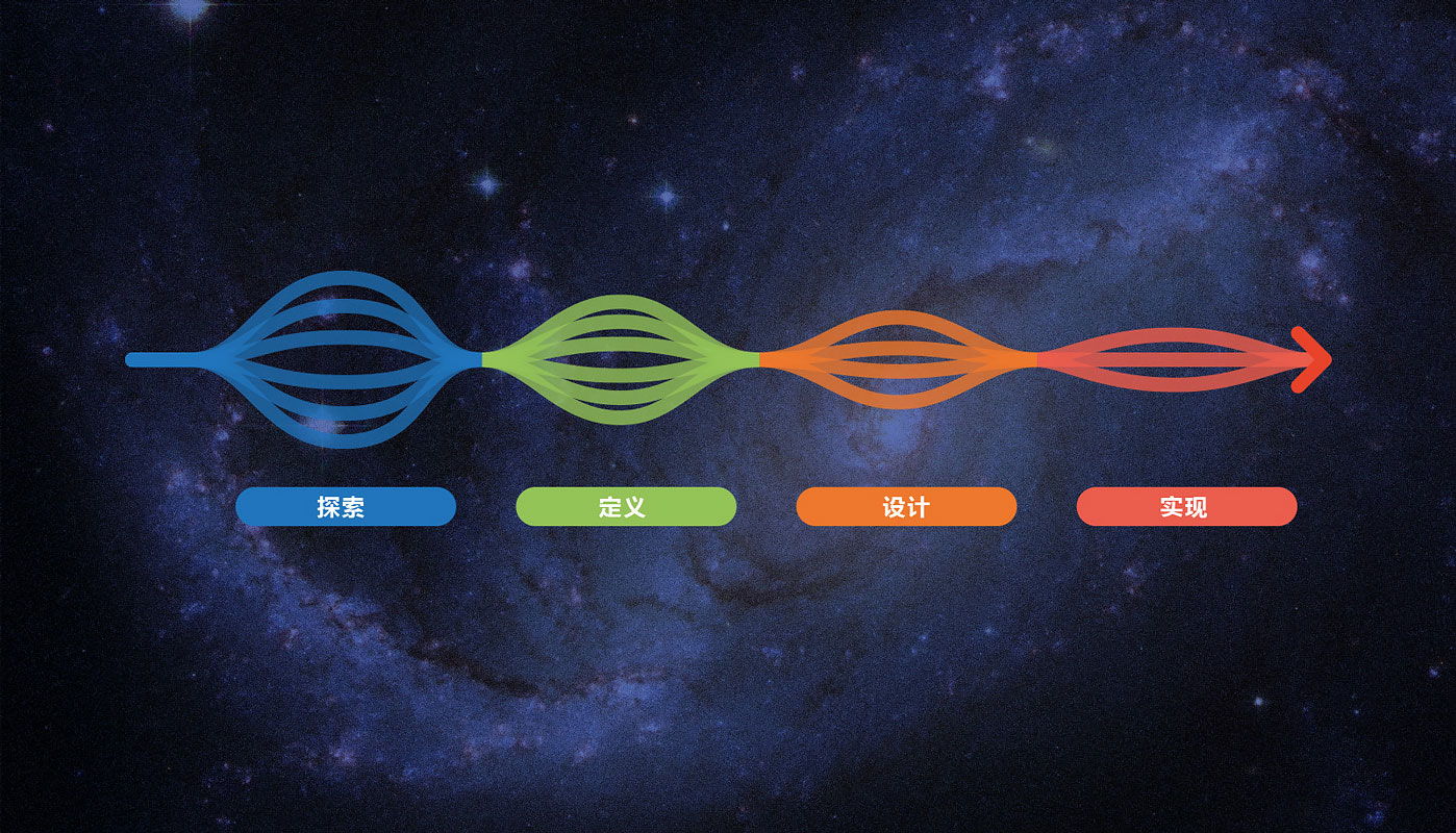 vi設計公司介紹